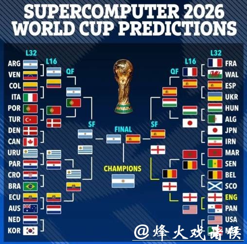 2026世界杯外围赛事最新动态解析