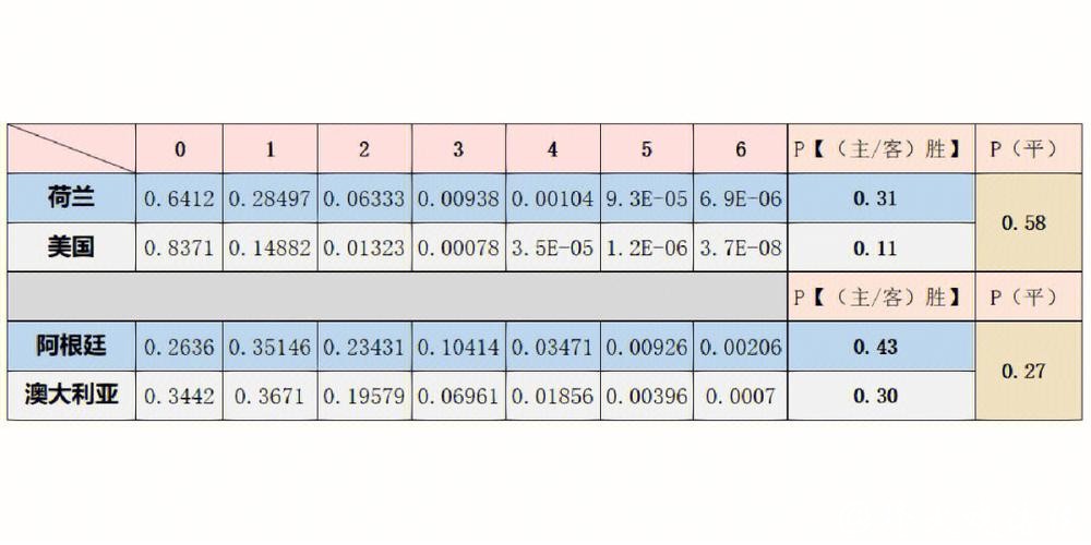 深入解析世界杯比赛预测趋势
