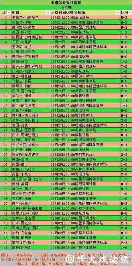 全面分析世界杯投注网站优劣比较 全面分析世界杯投注网站优劣比较